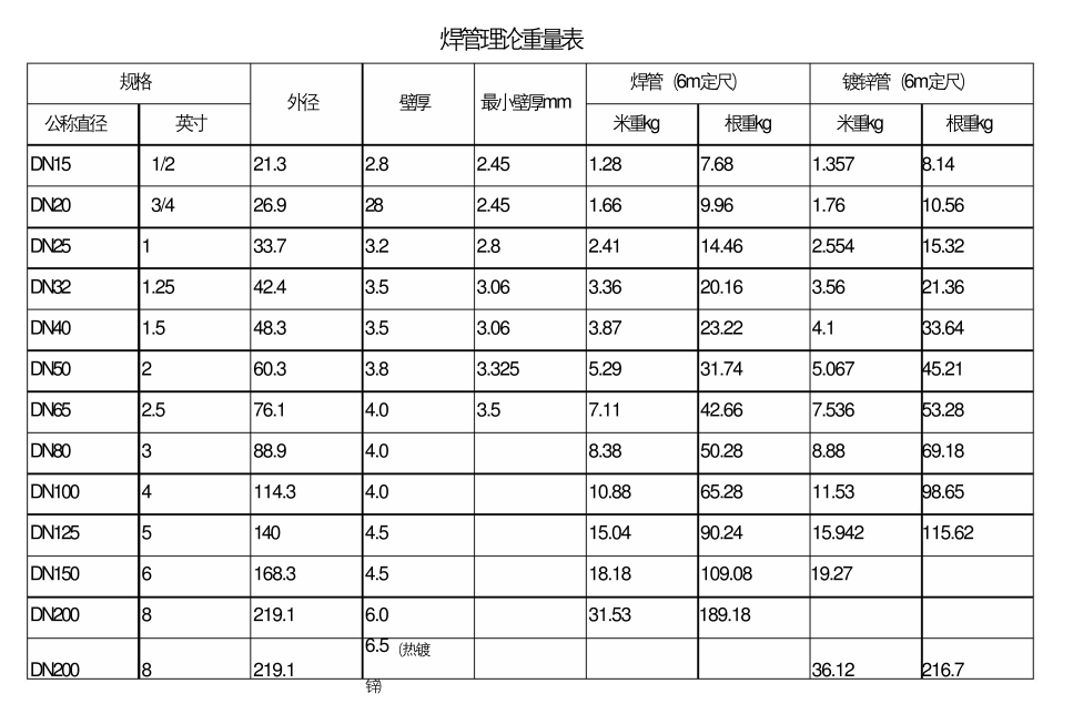焊管产品示意图